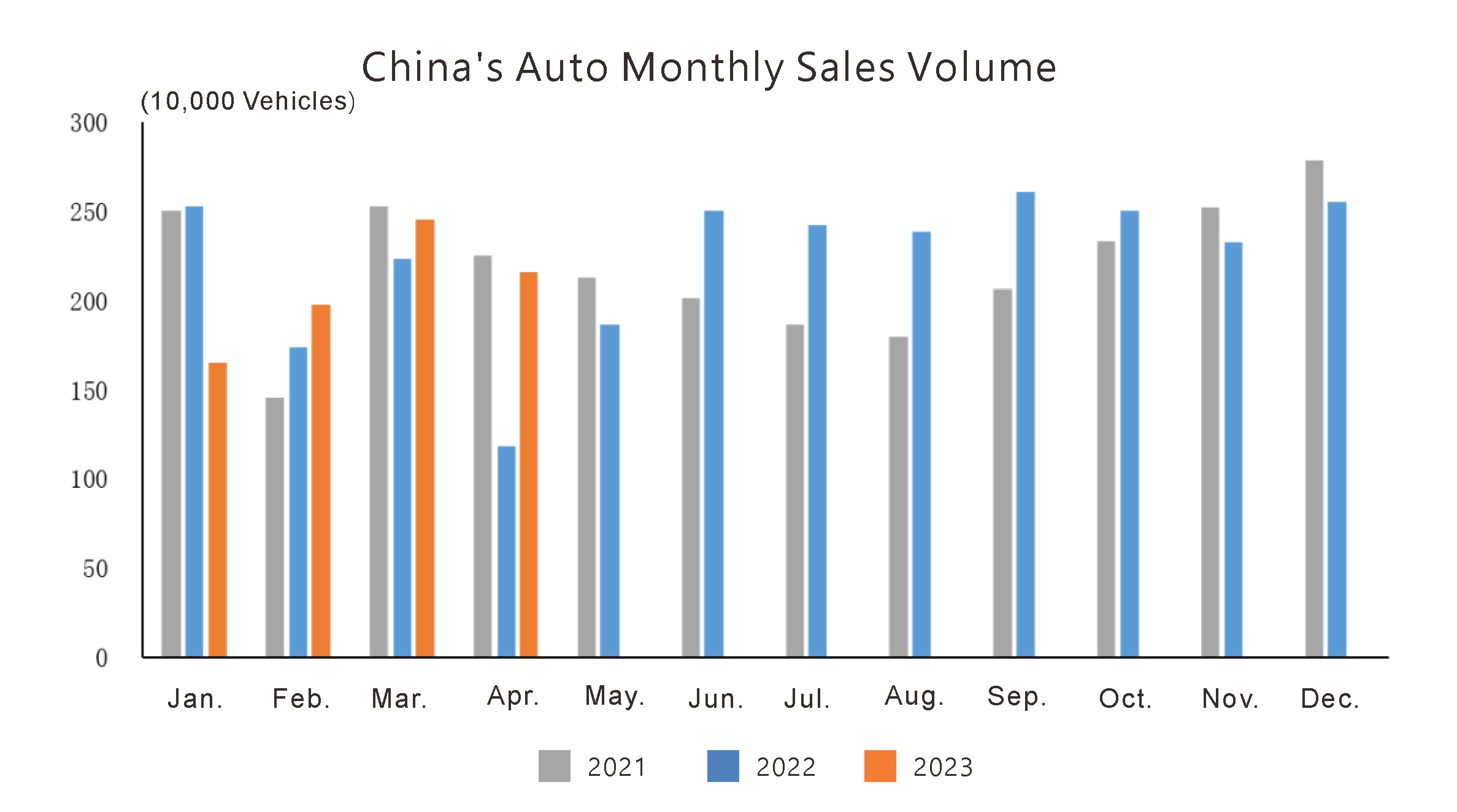 وضع الإنتاج والمبيعات (1)