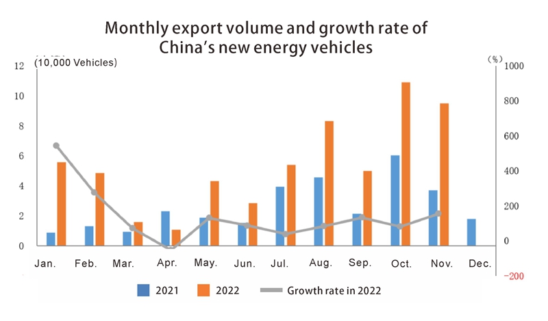 سيارات الطاقة الجديدة