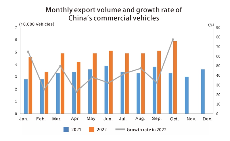Commercial vehicles المركبات التجارية