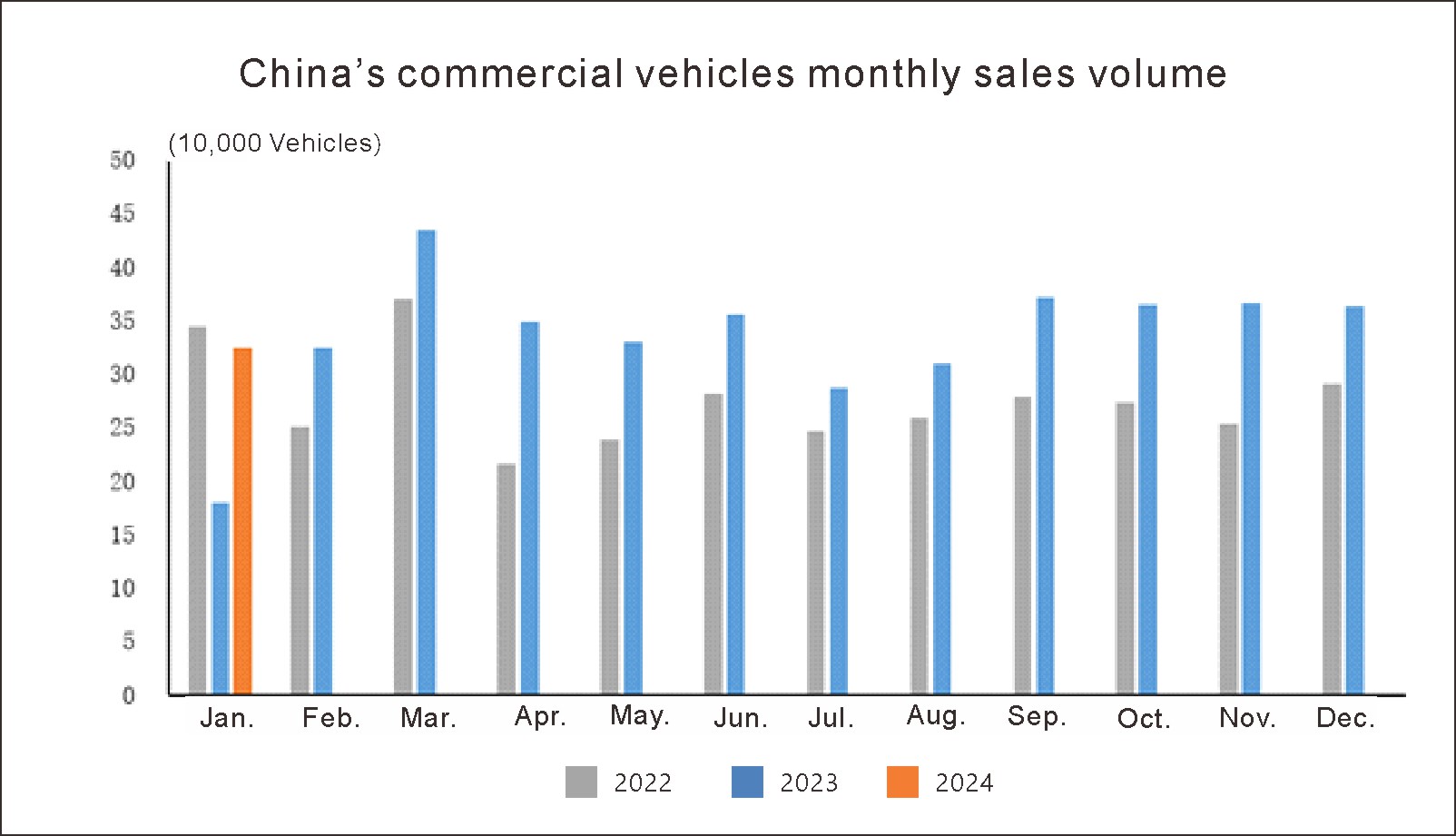 Production and sales situation (3) وضع الإنتاج والمبيعات (3)
