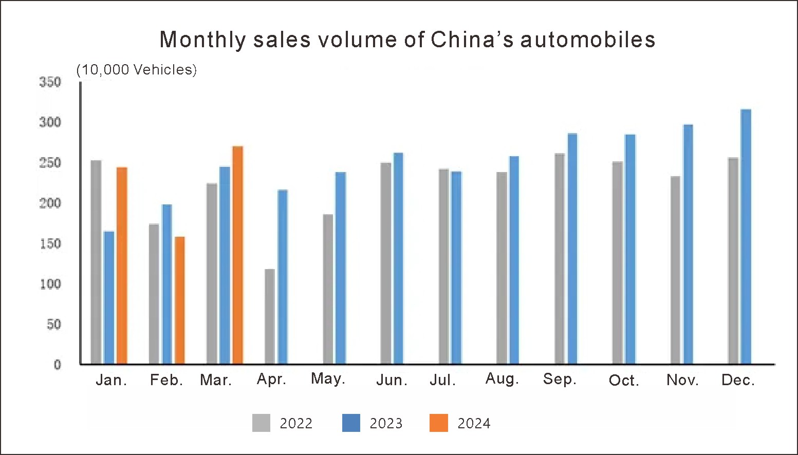 الصين السيارات (1)