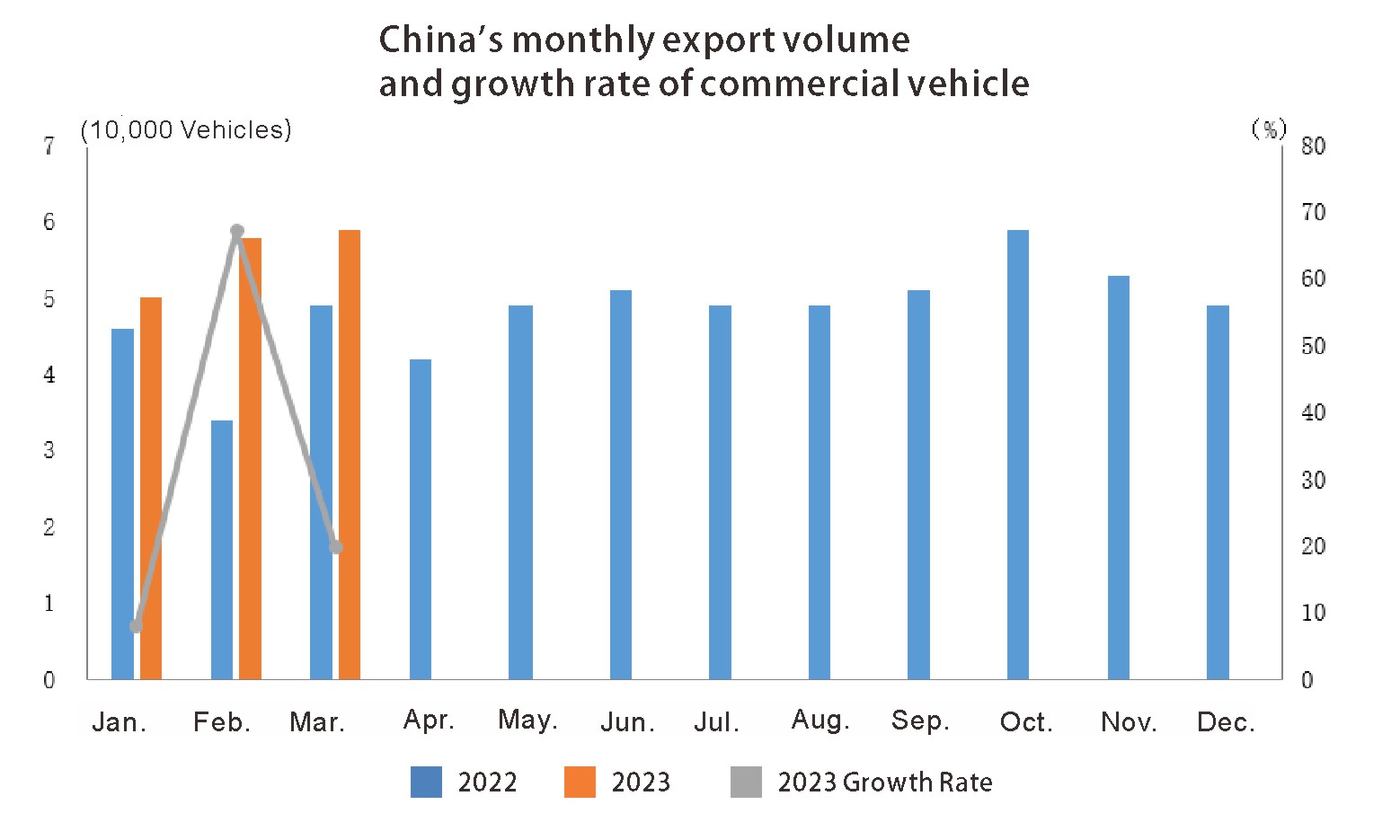 China auto export (4) الصين تصدير السيارات (4)