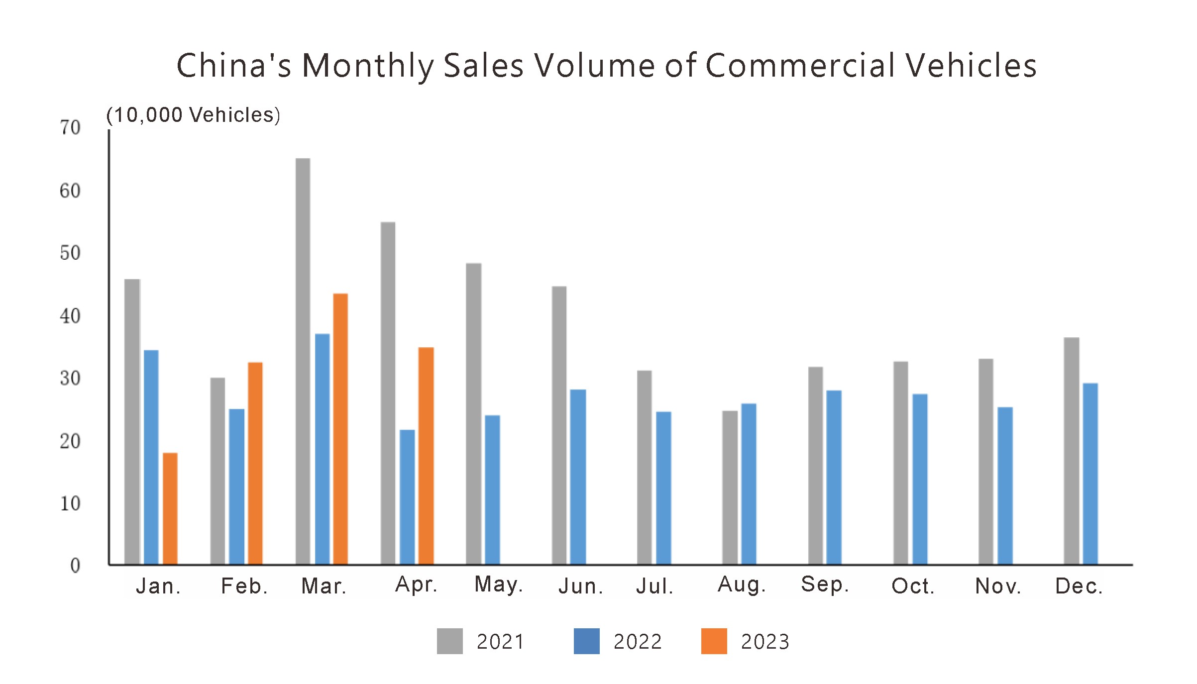 وضع الإنتاج والمبيعات (3)