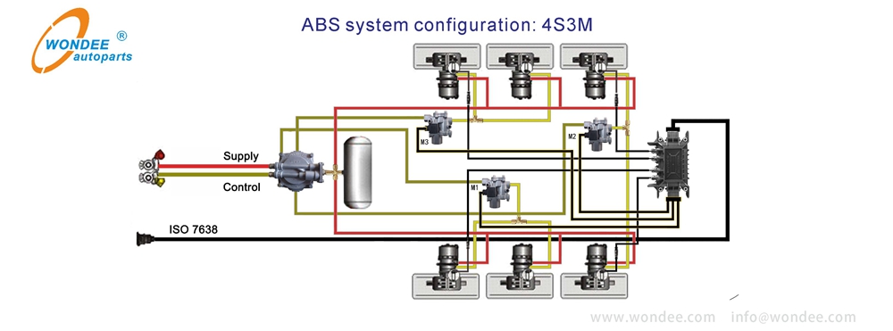 نظام ABS شبه مقطورة من Autoparts Wondee (2)
