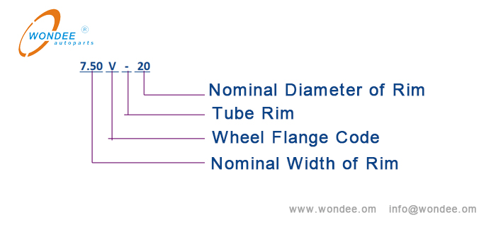 Tube rim model expression أنبوب حافة نموذج التعبير