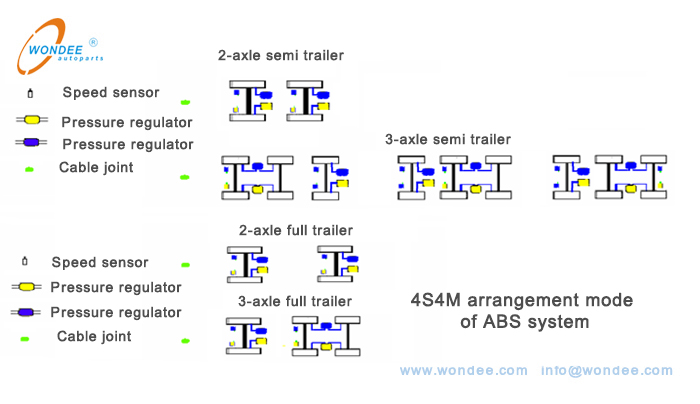 4S4M arrangement mode 4S4M وضع الترتيب