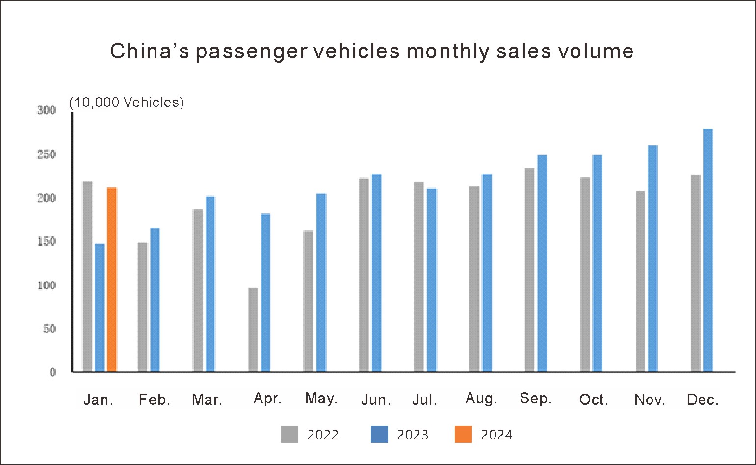 Production and sales situation (2) وضع الإنتاج والمبيعات (2)