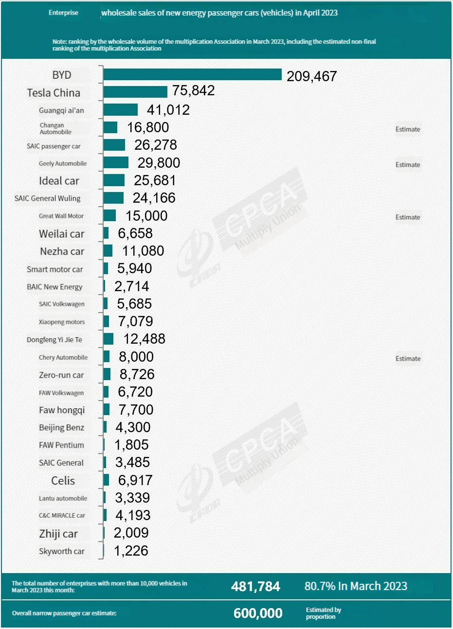 China New Energy Vehilce02