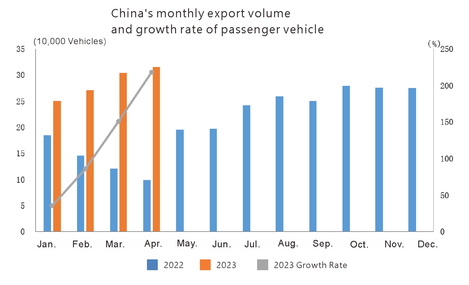 China auto export (2) الصين تصدير السيارات (2)