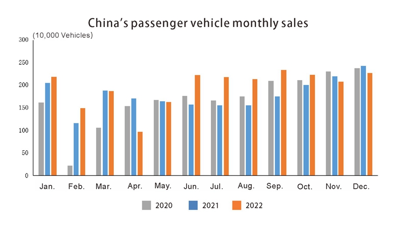 الصين السيارات (5)