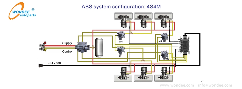 نظام ABS شبه مقطورة من Autoparts Wondee (1)