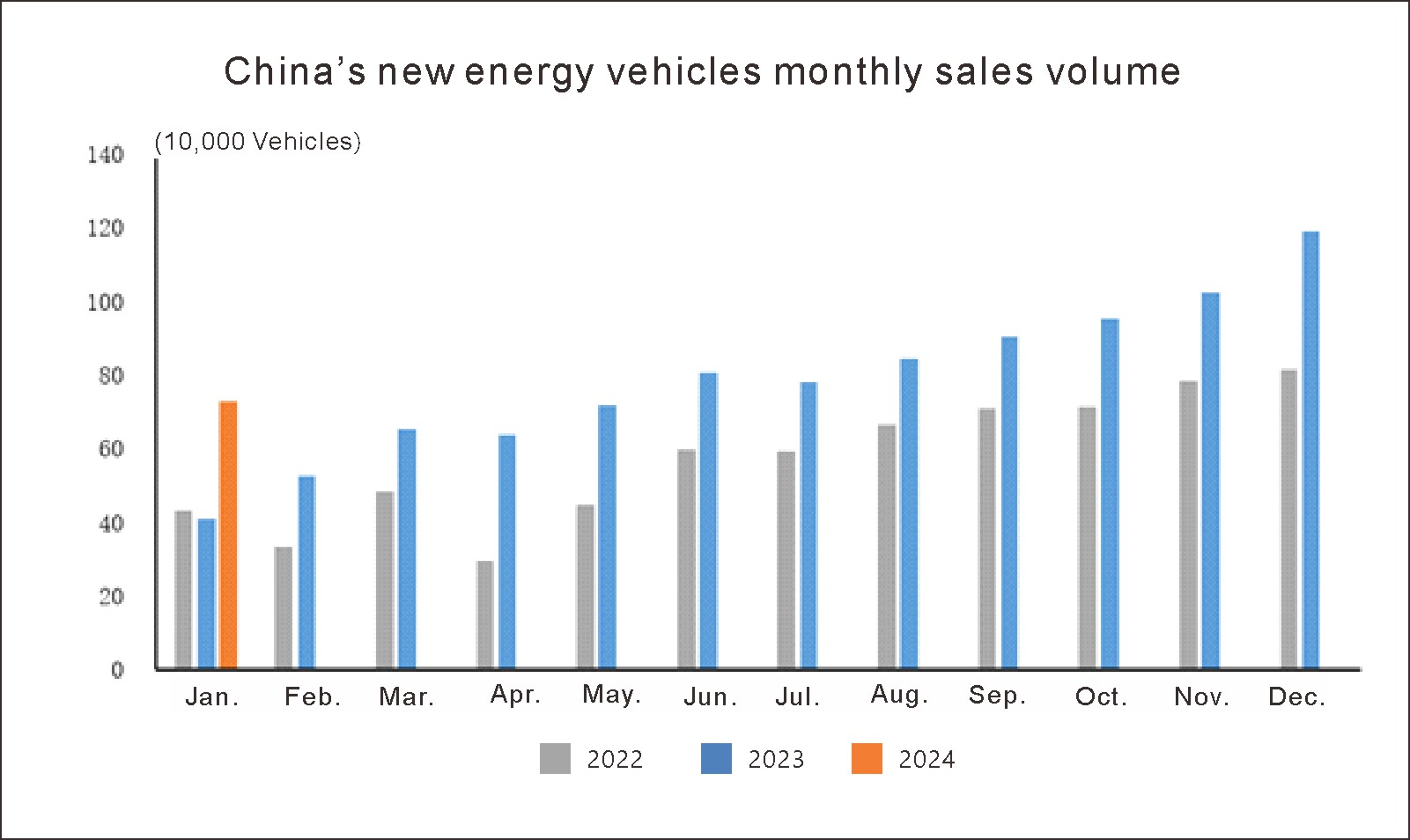Production and sales situation (4) وضع الإنتاج والمبيعات (4)