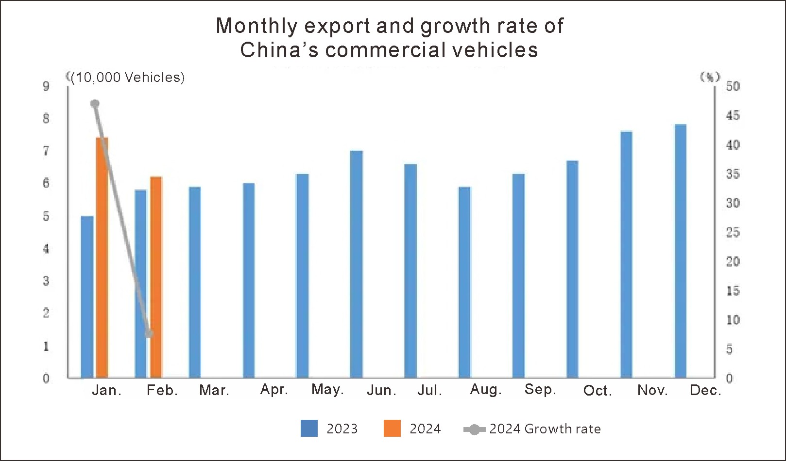 China auto export in Feb (3) الصين تصدير السيارات في فبراير (3)