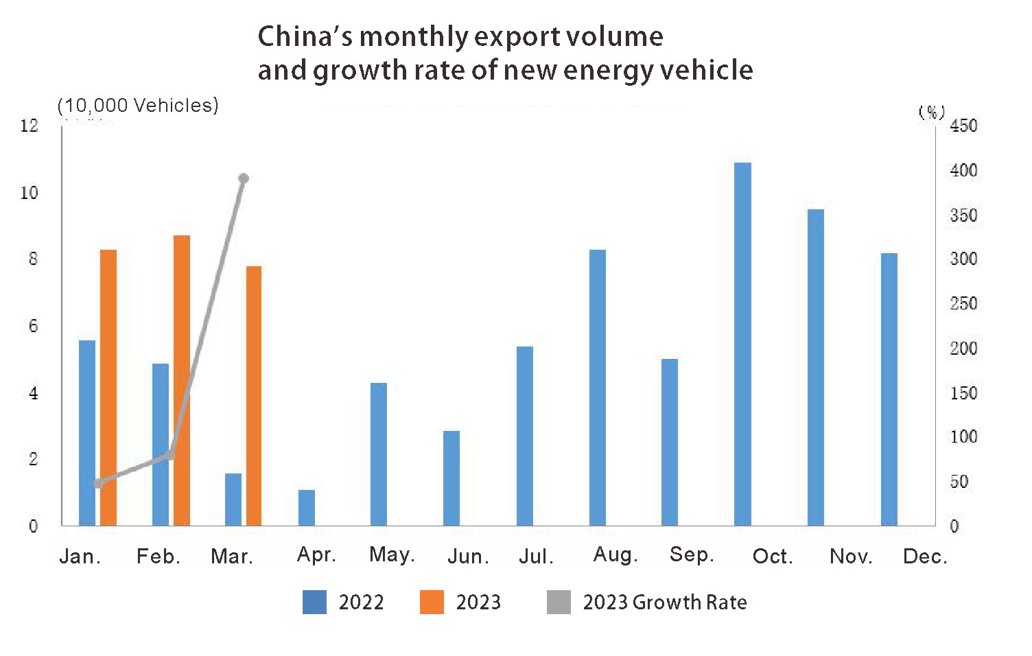 China auto export (1) الصين تصدير السيارات (1)