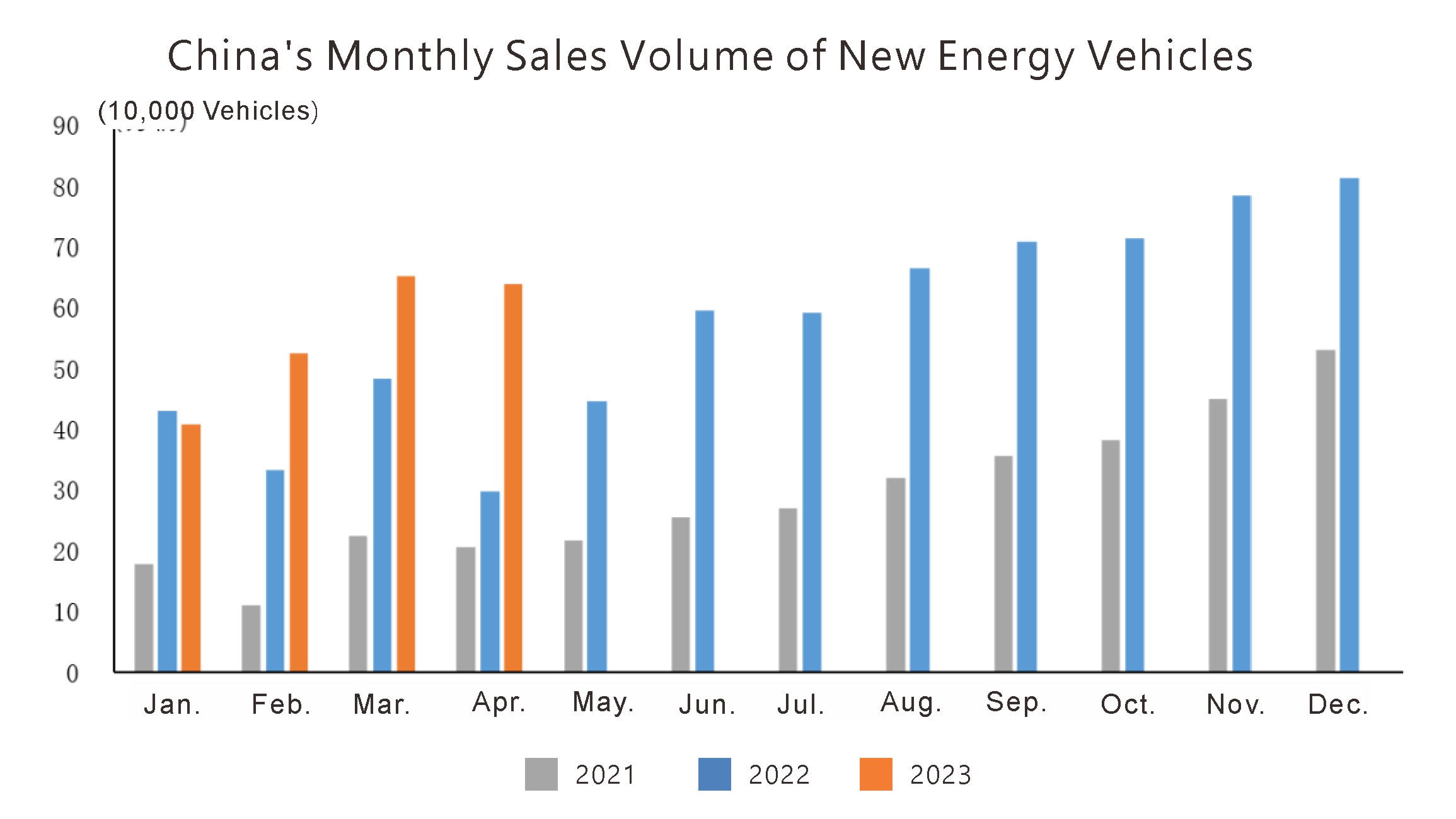 وضع الإنتاج والمبيعات (4)