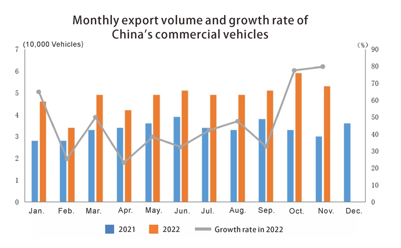 المركبات التجارية
