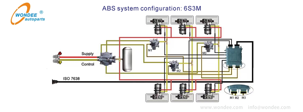 نظام ABS شبه مقطورة من Autoparts Wondee (3)