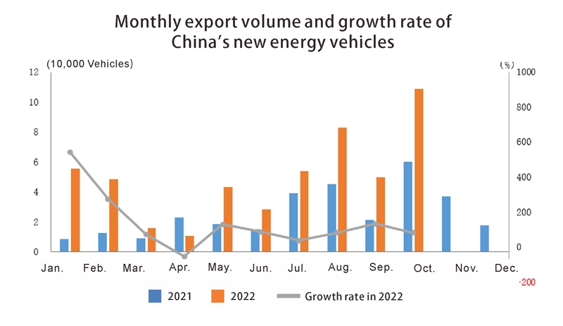 new energy vehicles سيارات الطاقة الجديدة
