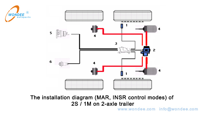 2S - 1M على مقطورة 2 محاور