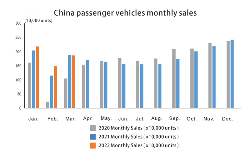 China passenger vehicle sales مبيعات المركبات الصينية للركاب