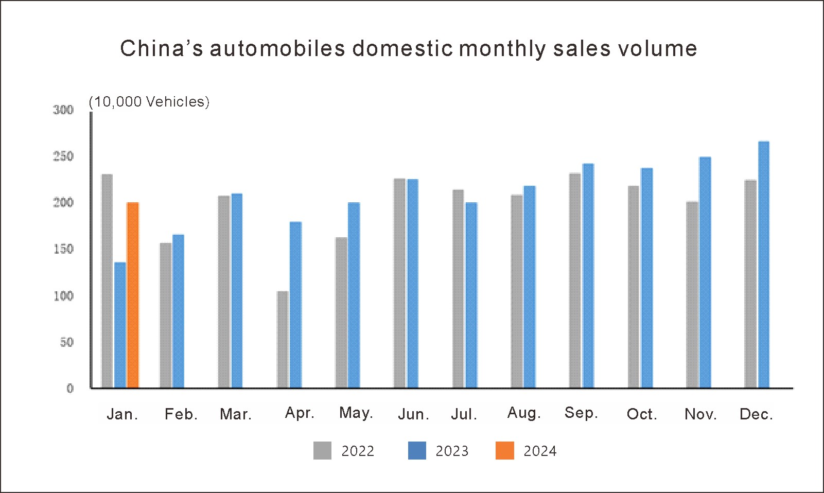 Production and sales situation (5) وضع الإنتاج والمبيعات (5)