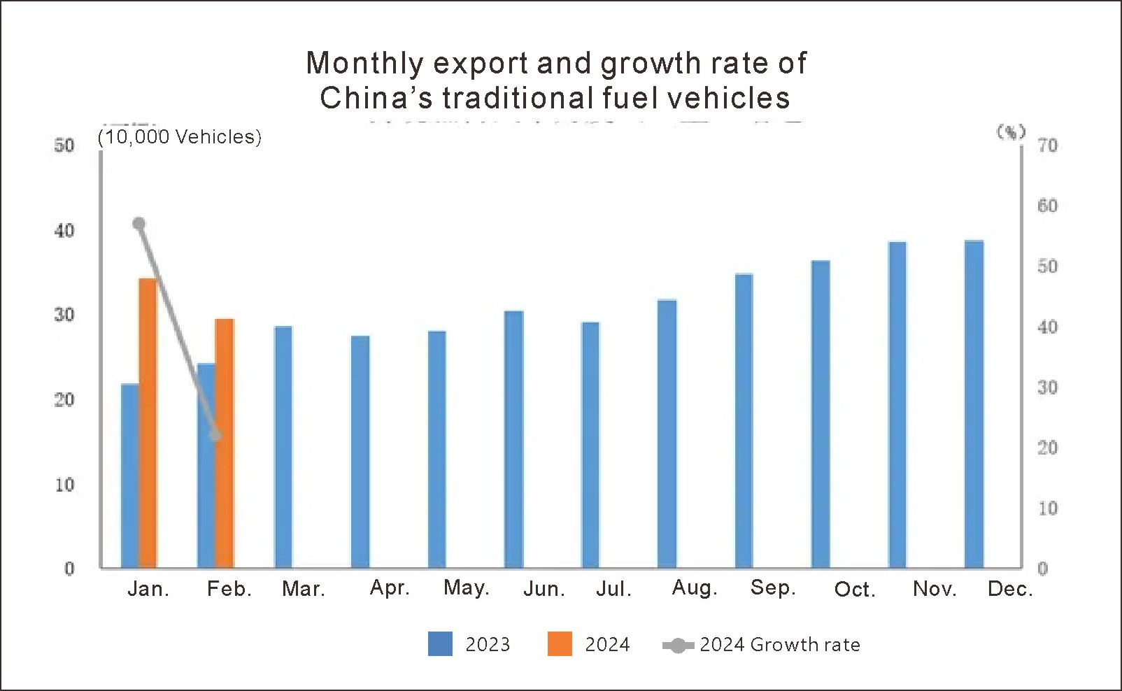 China auto export in Feb (4) الصين تصدير السيارات في فبراير (4)