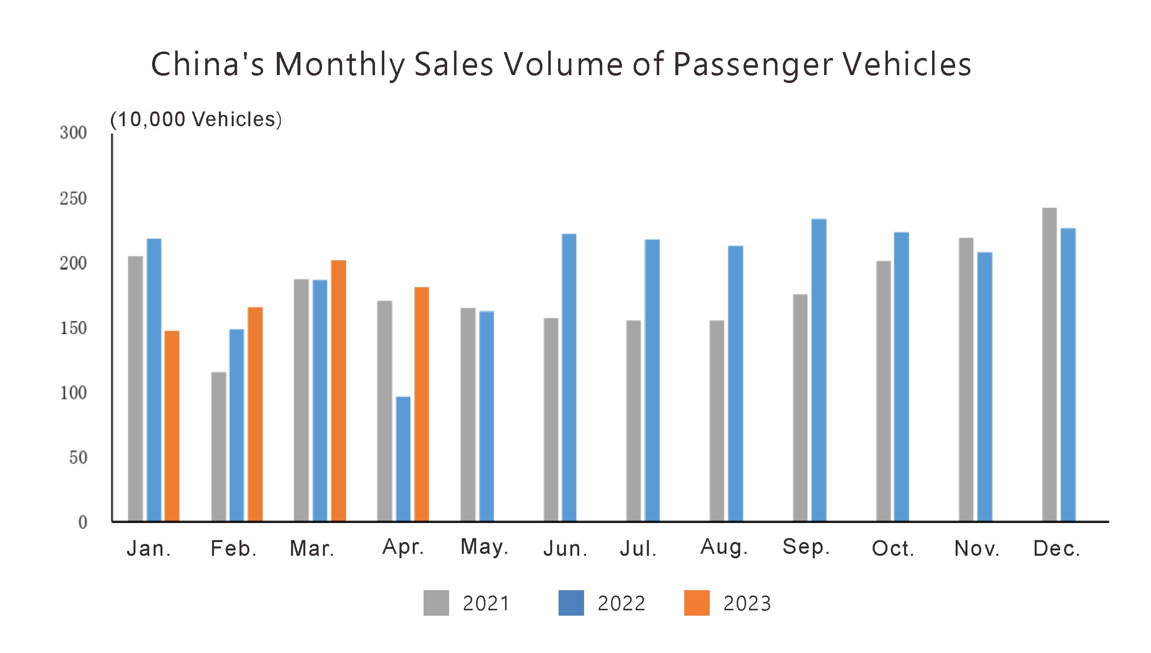 وضع الإنتاج والمبيعات (2)