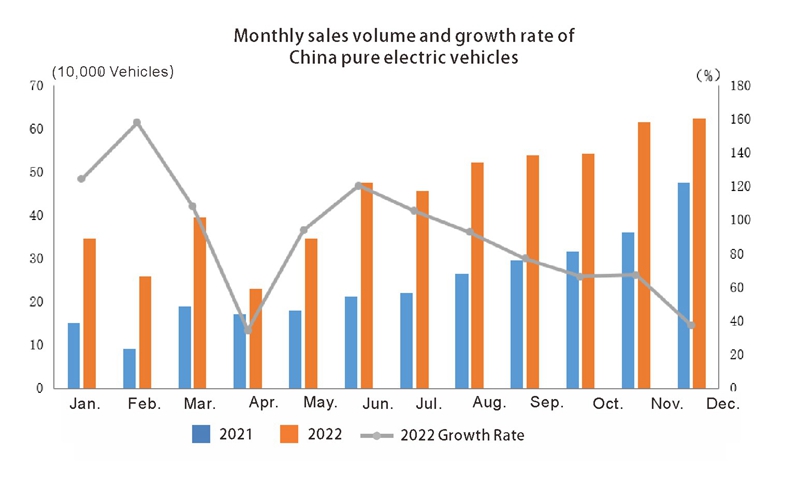 الصين السيارات (3)