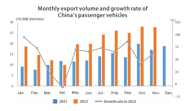 سيارات الركاب
