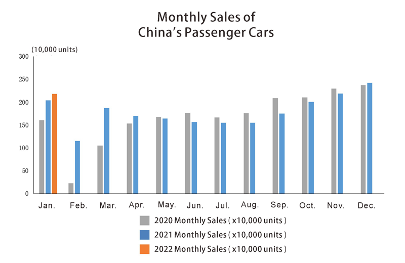 مبيعات مركبات الركاب في الصين