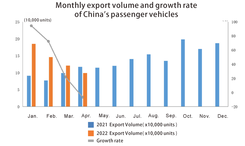 حجم تصدير ركاب الصين