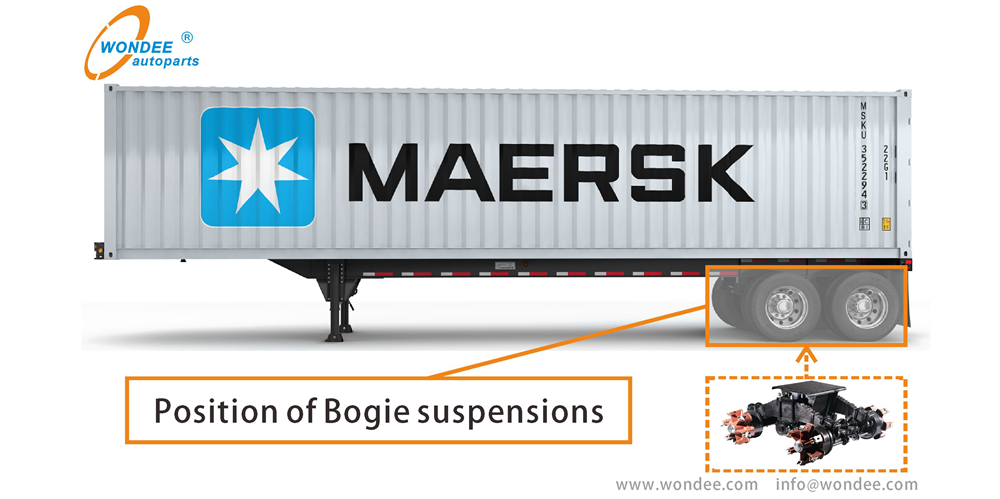 تطبيق تعليق bogie Wondee