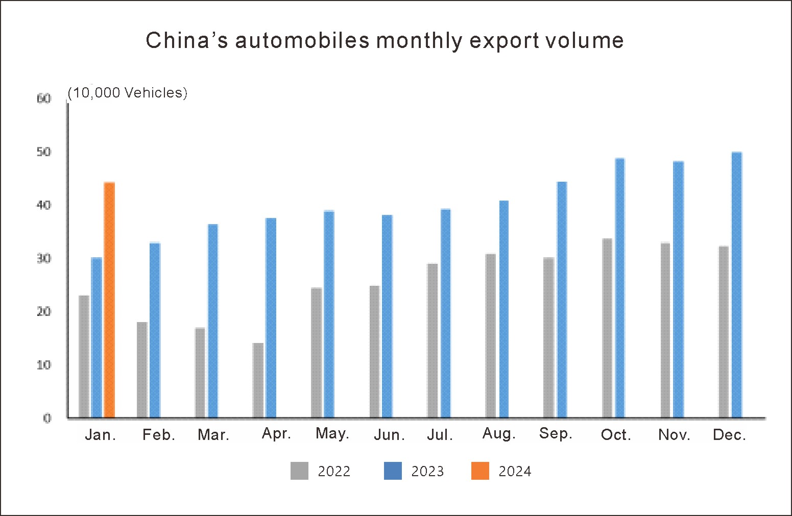 Production and sales situation (6) وضع الإنتاج والمبيعات (6)