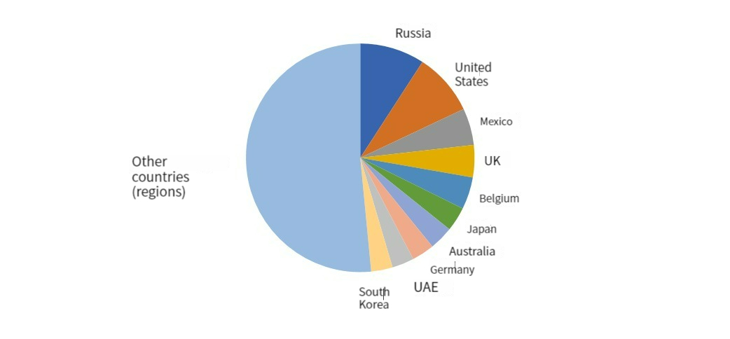 قيمة تصدير السيارات 3