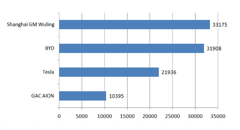 سيارة راكب الطاقة الجديدة (2)