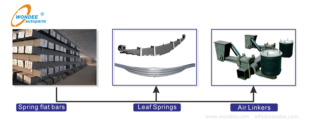 تطبيق Wondee Spring Flat Bar