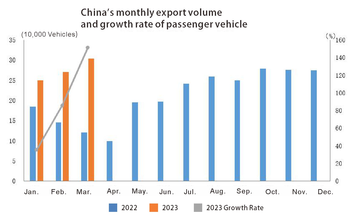 China auto export (3) الصين تصدير السيارات (3)