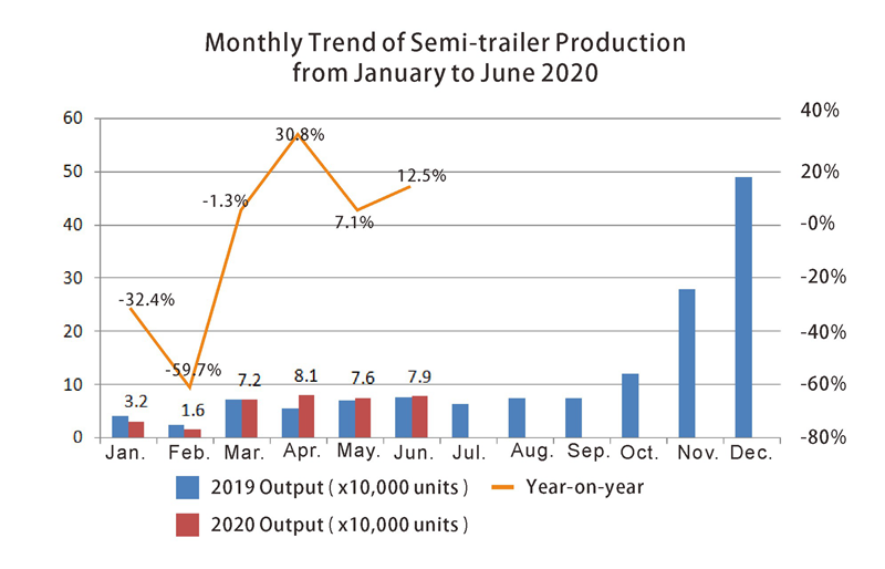 اتجاه 2 شهري لإنتاج نصف مقطورة