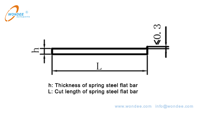 Schematic diagram of cutting section burr measurement مخطط تخطيطي لقسم القطع
