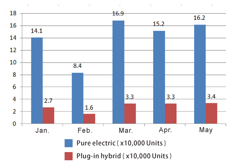 سيارة الركاب الطاقة الجديدة (4)
