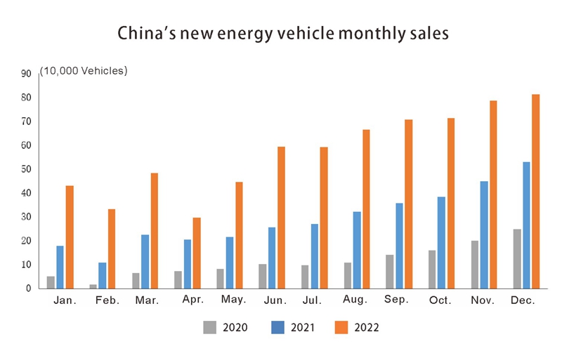 China auto (7) الصين السيارات (7)